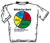 British Car world T-Shirt